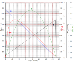B2440M-S02曲线图