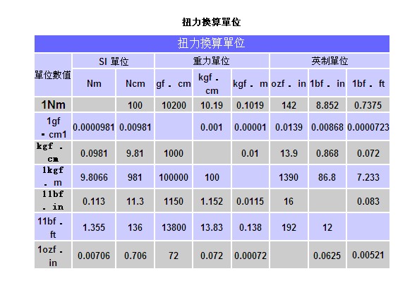     航模 外转子无刷电机特有的一个单位:kv值,比如4000kv