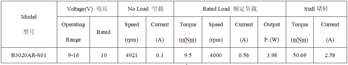 B3020AR直流无刷电机产品参数