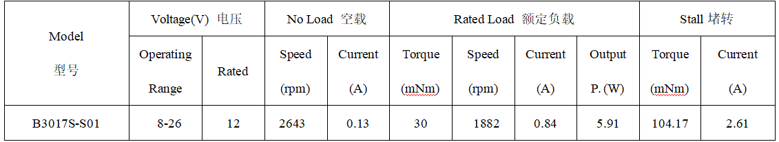 B3017S直流无刷电机产品参数