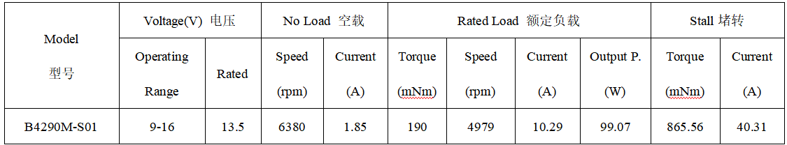 B4290M直流无刷电机产品参数