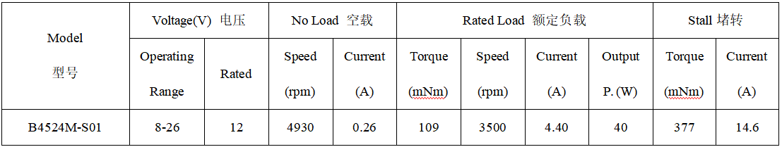 B4524M直流无刷电机产品参数
