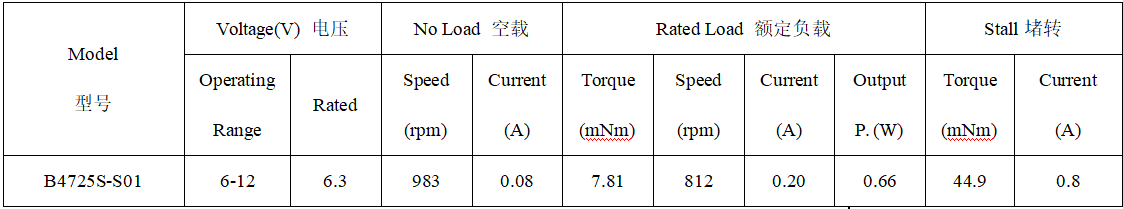 B4725S直流无刷电机产品参数