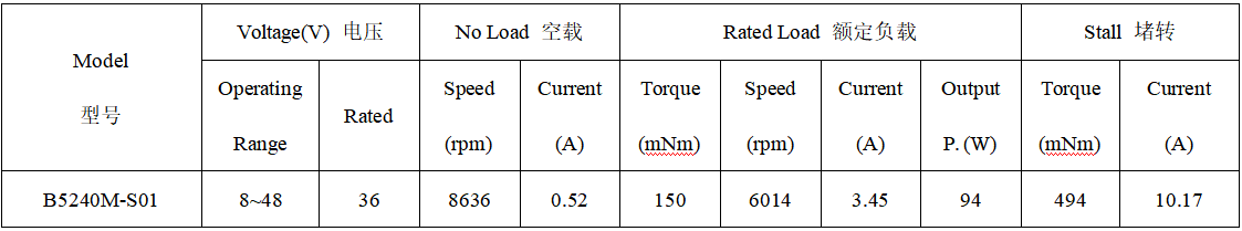 B5240M直流无刷电机产品参数