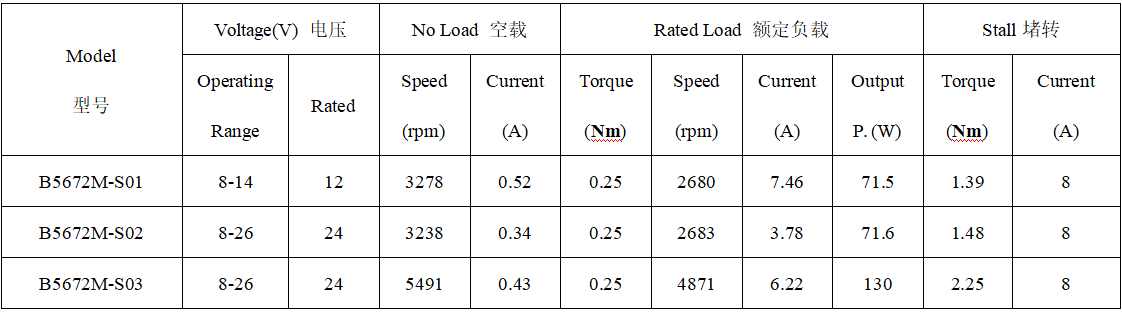 B5672M直流无刷电机产品参数