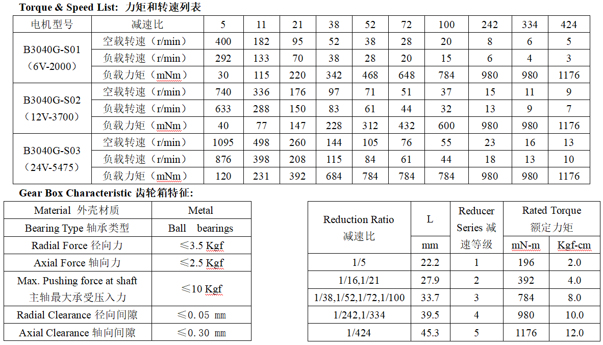 B3040G无刷直流减速电机产品参数