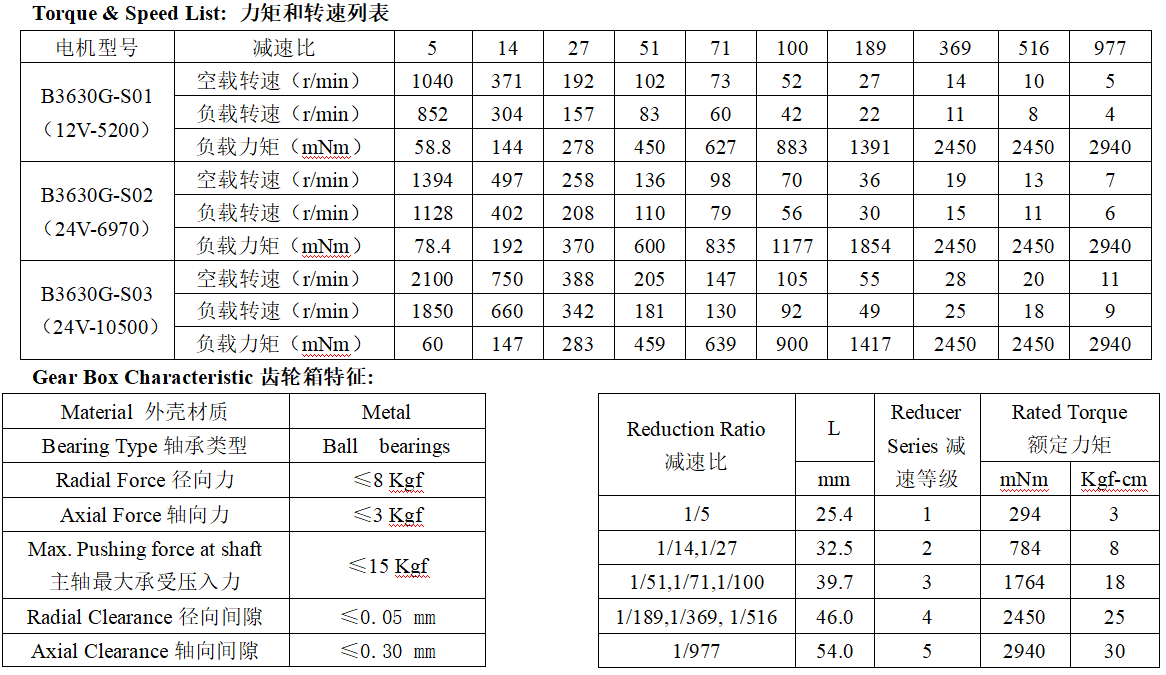 B3630G无刷直流减速电机产品参数