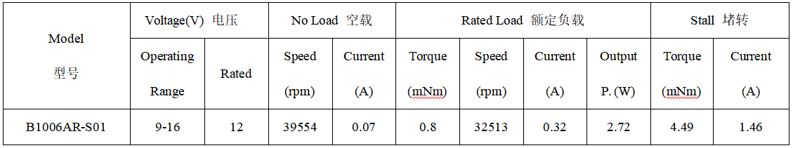 B1006AR无框力矩电机产品参数