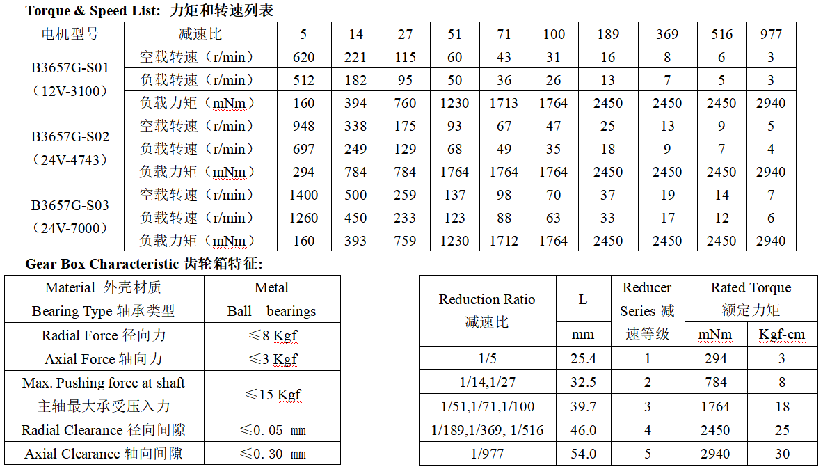 B3657G无刷直流减速电机产品参数